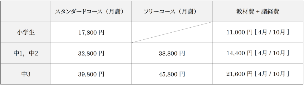 料金表